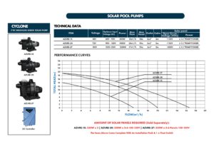 Azure 27 Solar Pool Pump Performance Curves